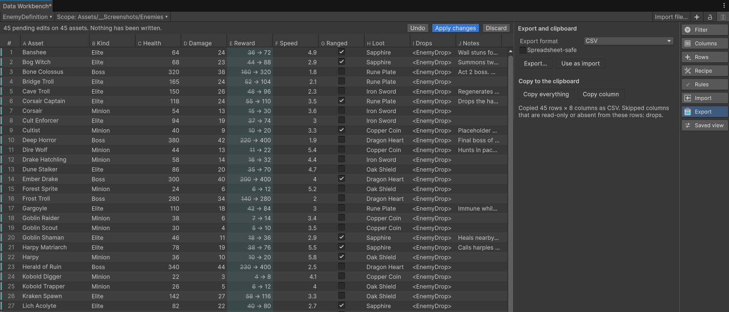The Export and clipboard panel with CSV chosen, a Spreadsheet-safe option, Export and Use as import buttons, and the message: Copied 45 rows × 8 columns as CSV.