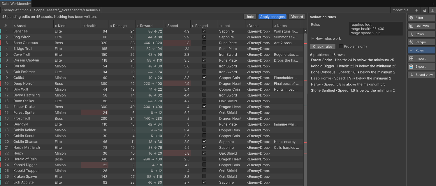 The Validation rules panel listing required loot, range health 25 400, range speed 2 5.5, and six problems in six rows; the offending Health and Speed cells are shaded red in the table.
