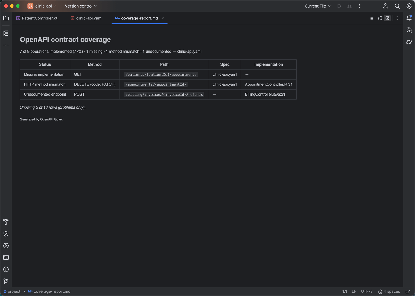 A Markdown file rendered in the IDE titled OpenAPI contract coverage, with the summary line and a three-row table of problems, followed by Showing 3 of 10 rows (problems only)